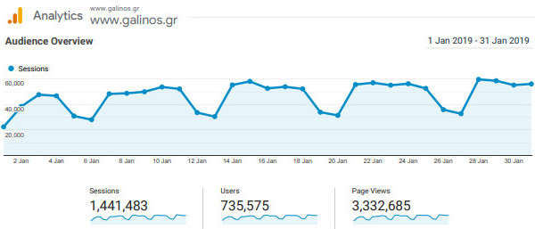 Galen analytics